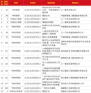 16项工程机械行业荣获第23届中国奖