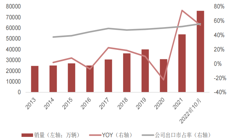 中国重汽（03808.HK/000951.SZ）：入选“年度投资价值奖”，成长性和阿尔法属性凸显