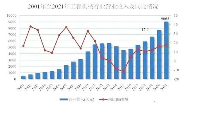 勇毅前行：2022年工程机械行业关键词盘点