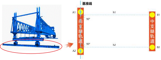 微特架桥机姿态监测系统应用于蜀道集团项目