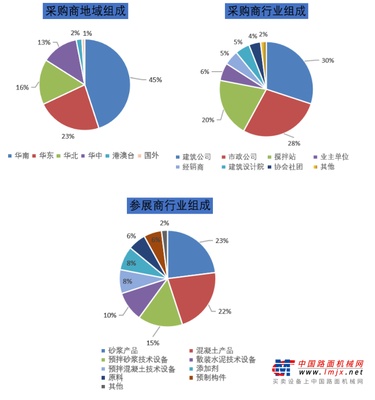 邀请函 2023第三届广州国际建筑产业博览会 