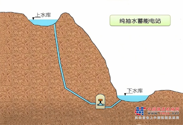 山推建友助力抽水蓄能电站建设