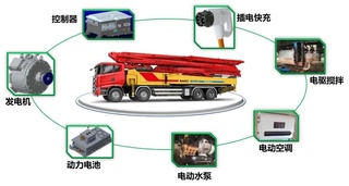 用数据来说话！三一微混泵车到底省不省油？