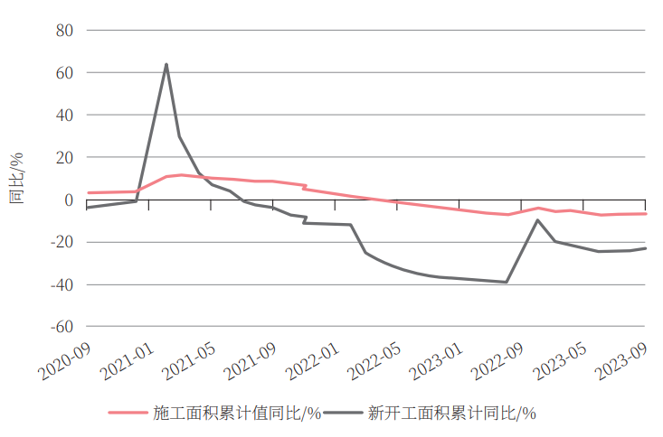 我国工程机械行业2023年前三季度市场现状分析