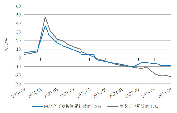 我国工程机械行业2023年前三季度市场现状分析