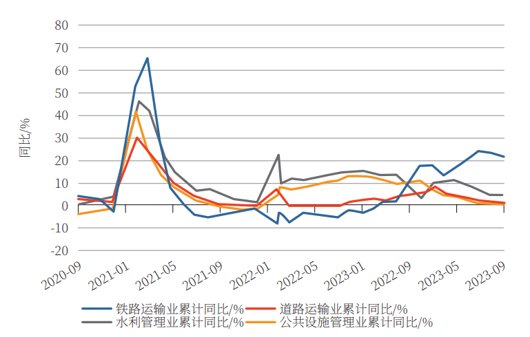 我国工程机械行业2023年前三季度市场现状分析