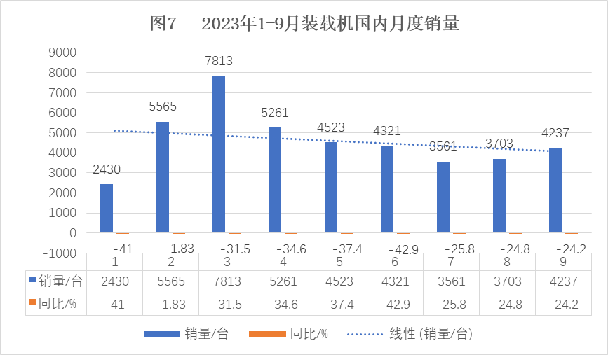 我国工程机械行业2023年前三季度市场现状分析