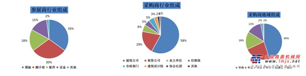 第七届广州国际新型建筑模板脚手架及施工技术与设备展览会