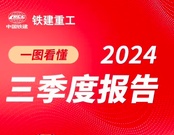 一圖看懂丨鐵建重工2024年三季度報告