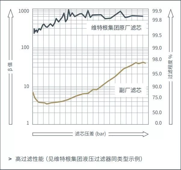 维特根中国：延长机器使用寿命，滤芯选择不容忽视