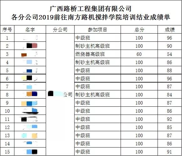 专属定制、从理论到实操—南方路机搅拌学院广西路桥集团培训课程全纪录