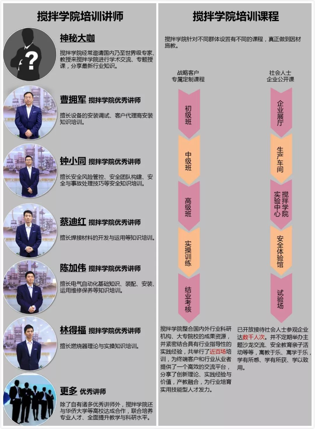 专属定制、从理论到实操—南方路机搅拌学院广西路桥集团培训课程全纪录