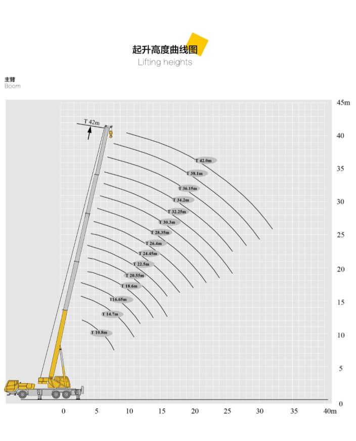 徐工起重机械：速收藏！您想了解的QY25K5C各项参数都在这里！