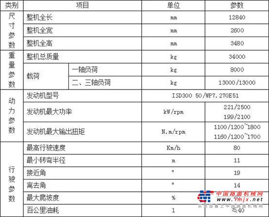 柳工起重机：谁主沉浮？25吨市场又一款强大竞争利器