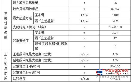 柳工起重机：谁主沉浮？25吨市场又一款强大竞争利器