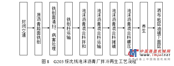 维特根冷再生技术助力G203大修工程高效环保施工