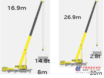 升级版XCT25L5，起重机界的“高材生”！