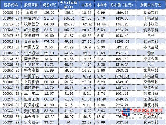 三一重工兑现“金股”推荐，专家：绝对龙头，没看走眼