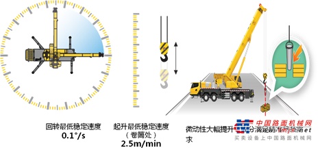 徐工起重机械：散活神器：新款25吨，有实力才不惧任何吊装！