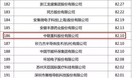 中国企业500强榜单出炉 中联重科位居行业第一