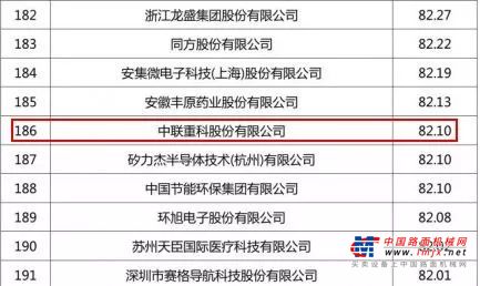 中国企业500强榜单出炉 中联重科位居行业第一
