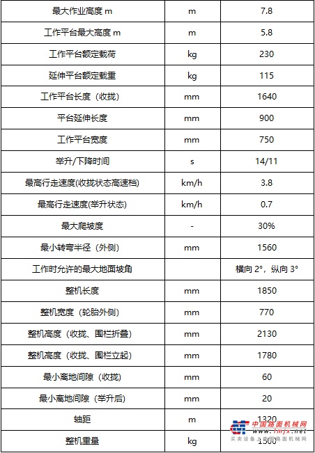 揭秘！凭本事赢得市场青睐的柳工PSC80CN剪叉式高空作业平台