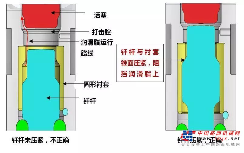 关于使用破碎器后液压油变黑的原因及处理方案