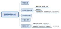 道路施工与养护机械分类（九）：面层修复机械