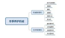 道路施工与养护机械分类（十）：冬季养护机械、抗滑机械