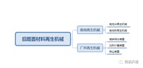 道路施工与养护机械分类（十一）：旧路面材料再生机械