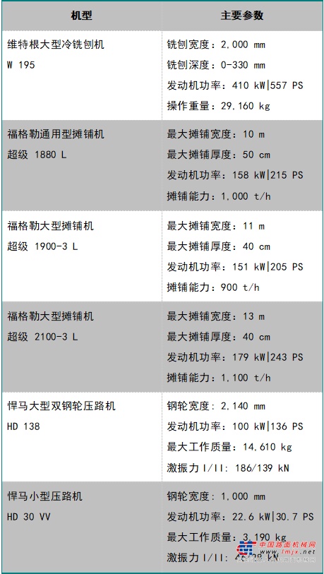 无畏严寒酷暑，维特根集团设备助阵哈萨克斯坦公路建设