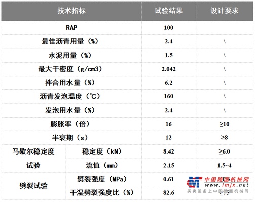 3800 CR泡沫沥青就地冷再生技术在江苏S356省道成功应用