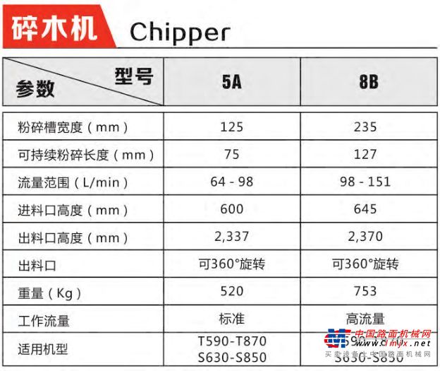 大“喵”的奇门兵器，不多见但好用到爆！