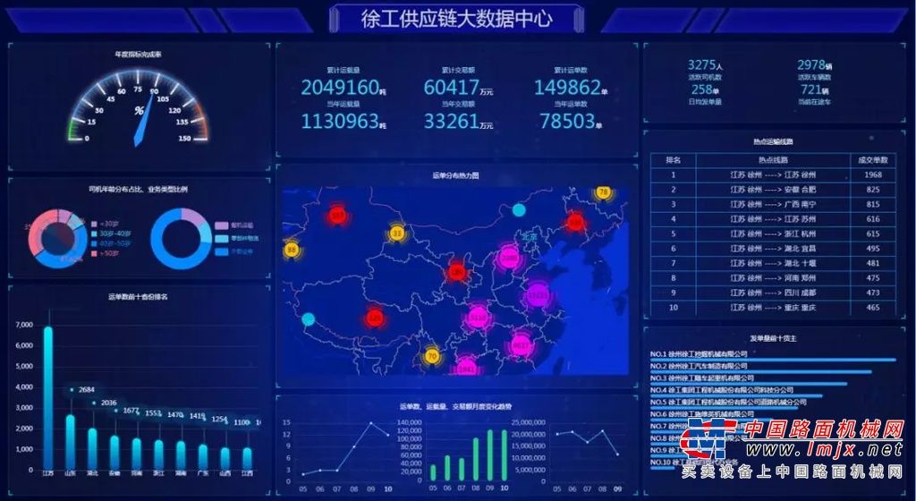 1亿美元！徐工拥抱全球、共享未来！