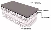 排水路面：“毛孔”清洗干净，感觉自己变“通透”啦