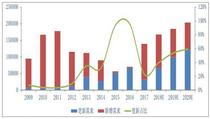2019年工程机械行业：基建带动需求  环保提升更新