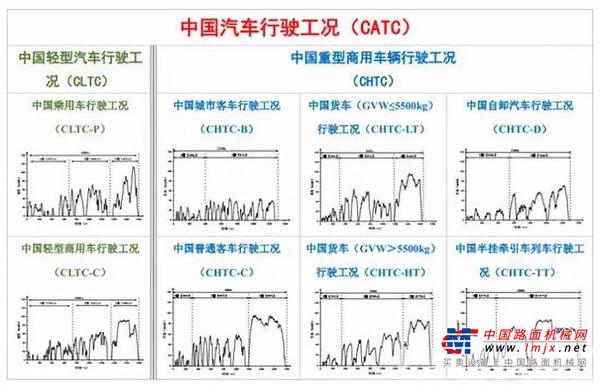 參與制定中國汽車行駛工況標準，玉柴再次以標準掌握行業話語權