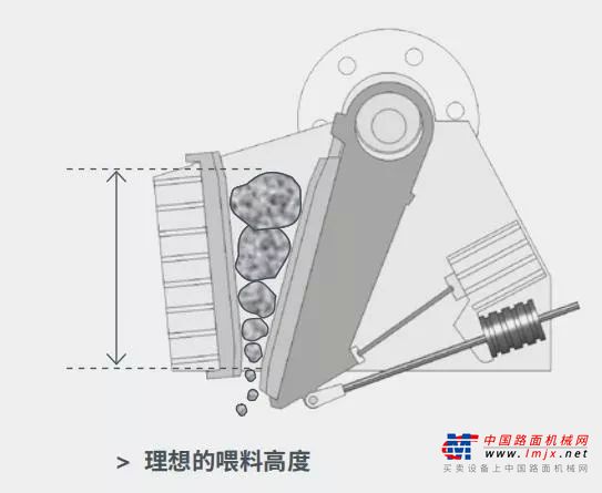 克磊镘 MOBICAT EVO 移动颚式破碎设备强大的秘诀之一：破碎主机