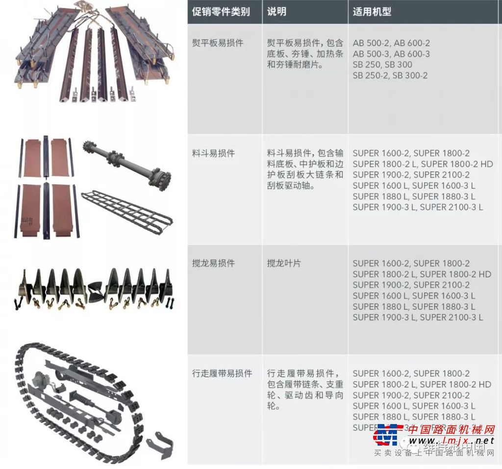 维粉福利 | 维特根铣刨机及福格勒摊铺机易损件冬季钜惠