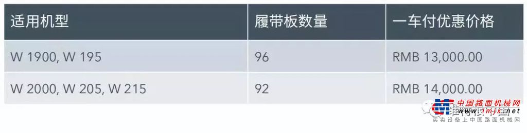 维粉福利 | 维特根铣刨机及福格勒摊铺机易损件冬季钜惠