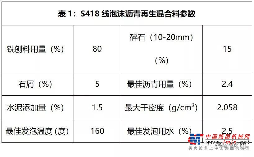 工地聚焦 | 维特根 KMA 220 泡沫沥青厂拌冷再生技术四川绵阳成功应用