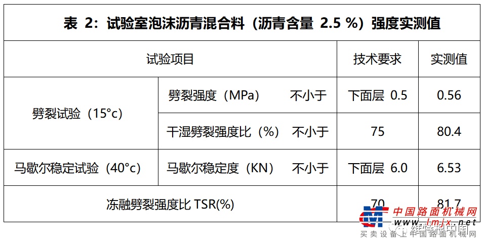 工地聚焦 | 维特根 KMA 220 泡沫沥青厂拌冷再生技术四川绵阳成功应用