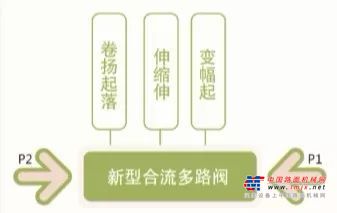 铺路架桥哪家强？徐工25吨起重机超强组合开工忙！