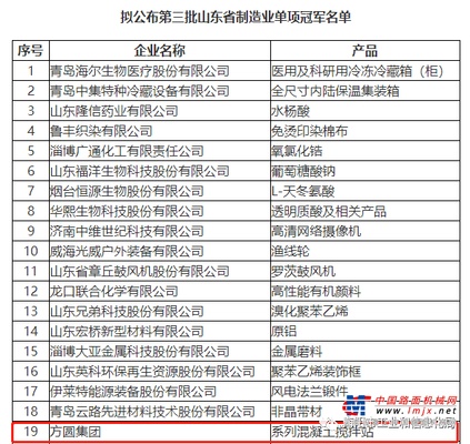 方圆集团入选第三批省制造业单项冠军企业