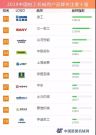 泰信机械连续四年获评“中国桩工机械用户品牌关注度十强”