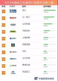 泰信机械连续四年获评“中国桩工机械用户品牌关注度十强”