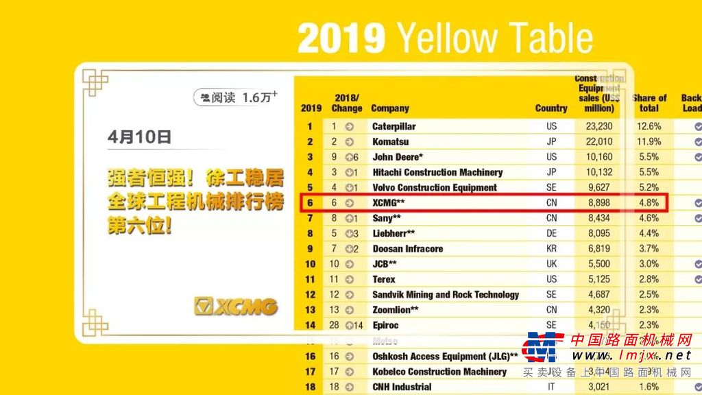 徐工装载机：2019年硬核瞬间，我骄傲了骄傲了!