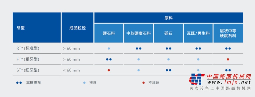 破碎技术：理想的破碎效果源自专业的工具