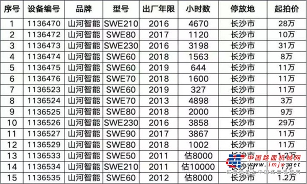 山河智能2020年首场竞拍，线上直播试机