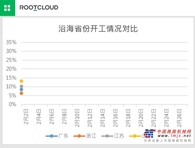 干貨！從三一“挖掘機指數”論證全國復工熱潮